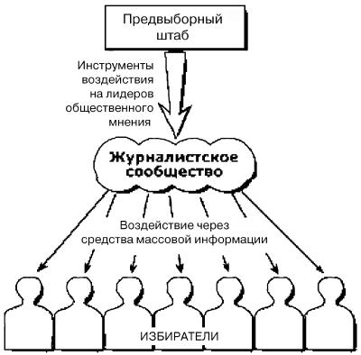 Психология рекламы и PR i_001.jpg