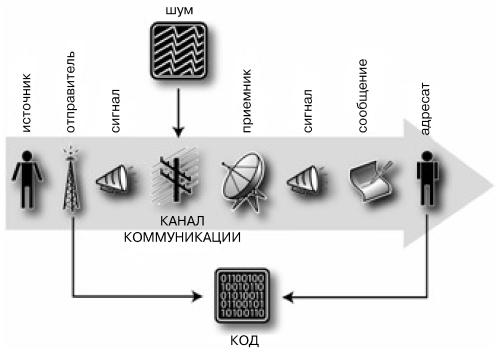 Психология рекламы и PR i_003.jpg