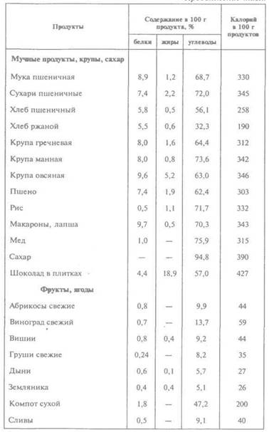 50 рецептов для охоты и рыбалки i_001.jpg