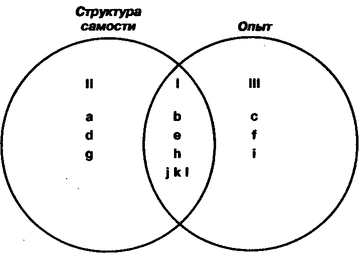 Клиентоцентрированная терапия img_1.png