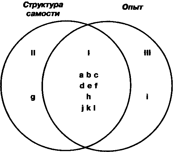 Клиентоцентрированная терапия img_2.png