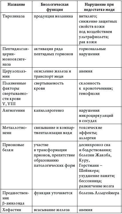 Вода колокольная, вода золотая, вода живая и мертвая _020t.png