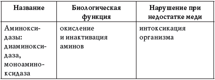 Вода колокольная, вода золотая, вода живая и мертвая _021t.png