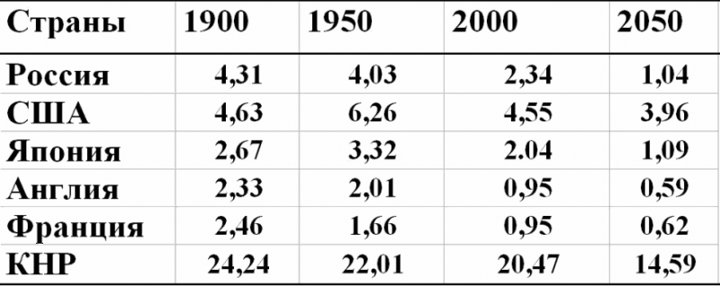 Охота на Россию. Наши враги и «друзья» в XXI веке i_001.png