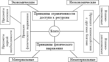 Экономика. Конспект лекций i_001.jpg