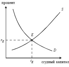 Экономика. Конспект лекций i_071.jpg
