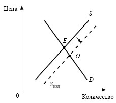Экономика. Конспект лекций i_079.jpg
