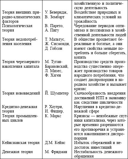 Экономика. Конспект лекций i_092.jpg