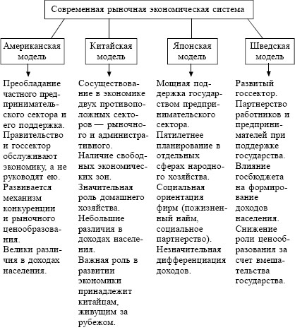 Экономика. Конспект лекций i_007.jpg