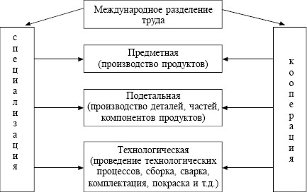 Экономика. Конспект лекций i_132.jpg