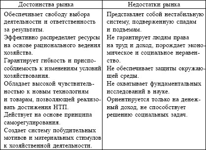 Экономика. Конспект лекций i_008.jpg