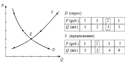 Экономика. Конспект лекций i_013.jpg