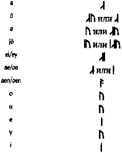 Северная магия: мистерии германских народов pic_125.png