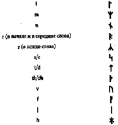 Северная магия: мистерии германских народов pic_127.png