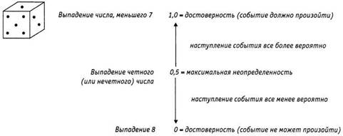 Психология критического мышления pic_108.jpg