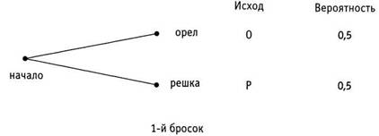 Психология критического мышления pic_110.jpg