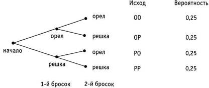 Психология критического мышления pic_111.jpg