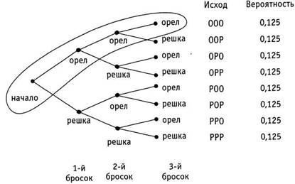 Психология критического мышления pic_112.jpg