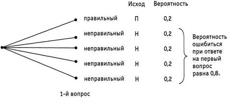 Психология критического мышления pic_114.jpg