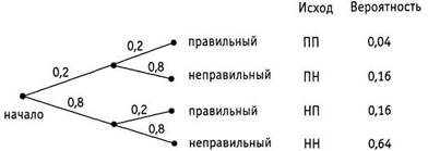 Психология критического мышления pic_115.jpg