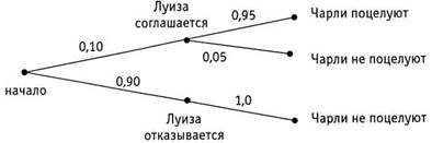 Психология критического мышления pic_118.jpg