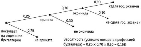 Психология критического мышления pic_119.jpg