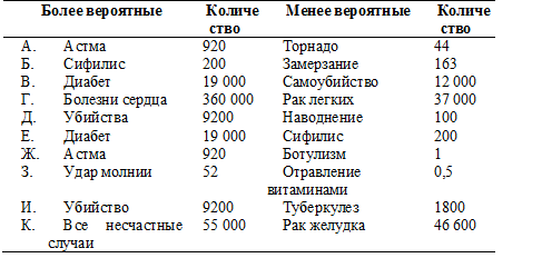 Психология критического мышления pic_127.png