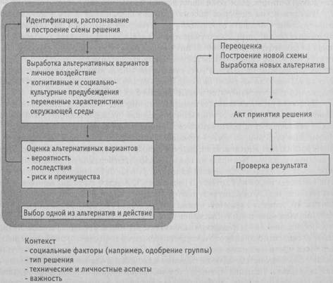 Психология критического мышления pic_128.jpg