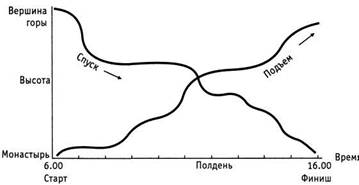 Психология критического мышления pic_145.jpg