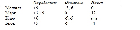 Психология критического мышления pic_152.png