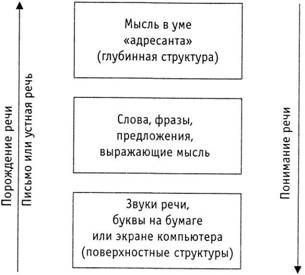 Психология критического мышления pic_12.jpg