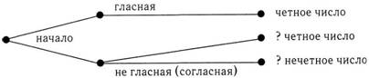 Психология критического мышления pic_37.jpg