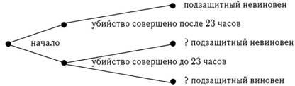 Психология критического мышления pic_40.jpg