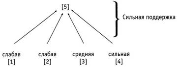 Психология критического мышления pic_99.jpg