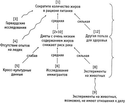 Психология критического мышления pic_100.jpg