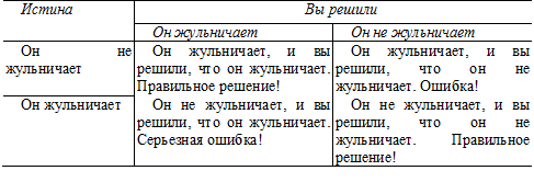 Психология критического мышления pic_107.png