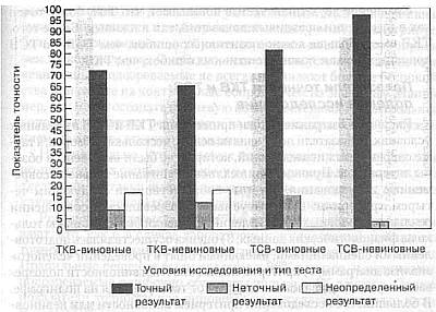 Ложь. Три способа выявления. Как читать мысли лжеца. Как обмануть детектор лжи _31.jpg