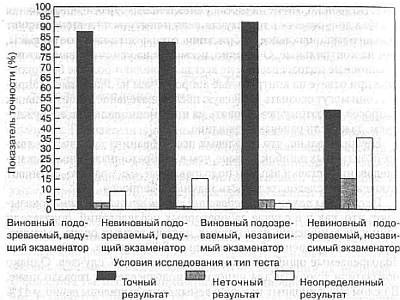 Ложь. Три способа выявления. Как читать мысли лжеца. Как обмануть детектор лжи _32.jpg