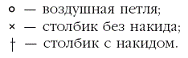 Вязаные модные аксессуары. Сумочки, ремни, перчатки, шарфы pic_6.png