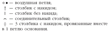 Вязаные модные аксессуары. Сумочки, ремни, перчатки, шарфы pic_20.png