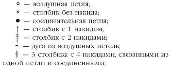 Вязаные модные аксессуары. Сумочки, ремни, перчатки, шарфы pic_50.png