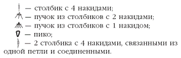 Вязаные модные аксессуары. Сумочки, ремни, перчатки, шарфы pic_51.png