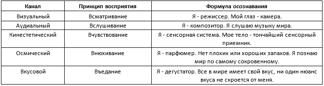 В поисках утраченного 'Я' i_008.png