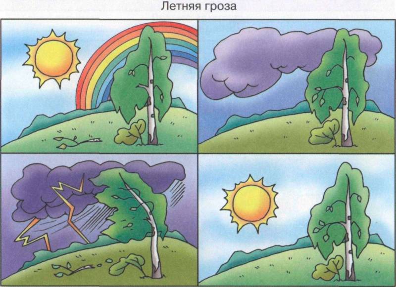 Составляем рассказ по картинке img_12.jpg