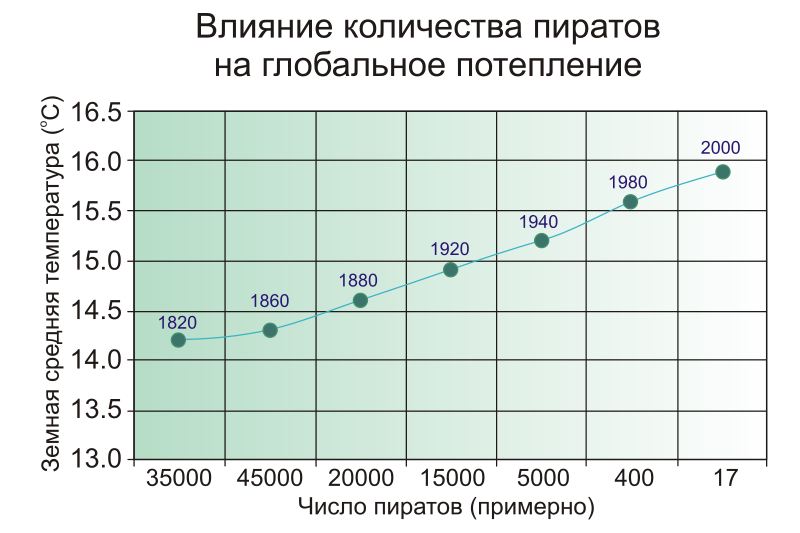 Как распознать идиота во время дискуссии i_001.png