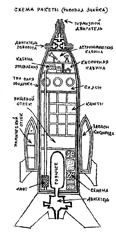 Незнайка на Луне i_030.png