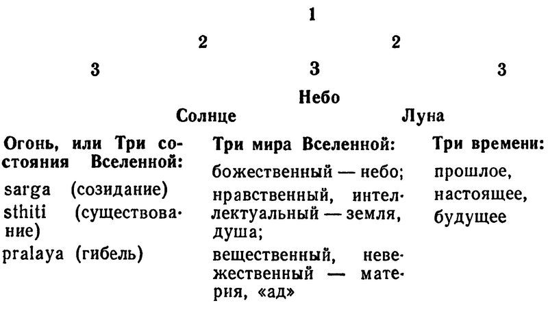 Третий пояс мудрости. Блеск языческой Европы i_004.jpg
