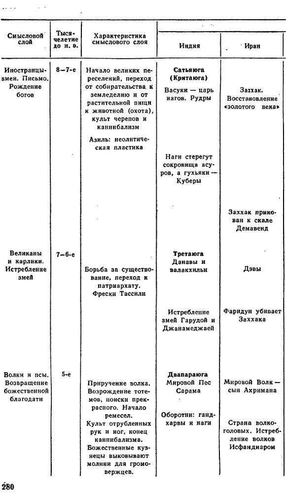 Третий пояс мудрости. Блеск языческой Европы i_012.jpg