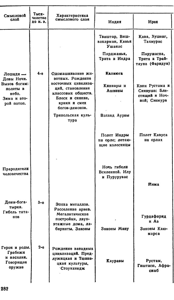 Третий пояс мудрости. Блеск языческой Европы i_014.jpg
