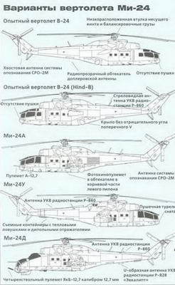 Вертолеты. Иллюстрированная энциклопедия _291.jpg